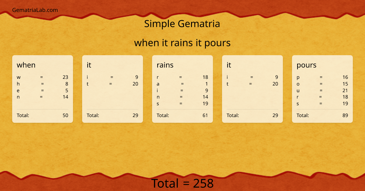 when it rains it pours in simple Gematria